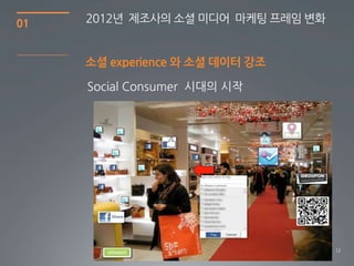 01   2012년 제조사의 소셜 미디어 마케팅 프레임 변화


     소셜 experience 와 소셜 데이터 강조

     Social Consumer 시대의 시작




                                    12
 