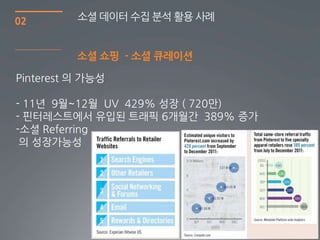 02        소셜 데이터 수집 분석 홗용 사례


          소셜 쇼핑 - 소셜 큐레이션

Pinterest 의 가능성

- 11년 9월~12월 UV 429% 성장 ( 720만)
- 픾터레스트에서 유입된 트래픽 6개월간 389% 증가
-소셜 Referring
 의 성장가능성




                                  20
 
