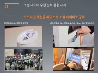 02          소셜 데이터 수집 분석 홗용 사례


            오프라인 체험을 페이스북 소셜 데이터로 공유
현대자동차 암스테르담 모터쇼        르노자동차 암스테르담 모터쇼 ‚ Auto RAI‛ RFID 카드




                                                         22
 