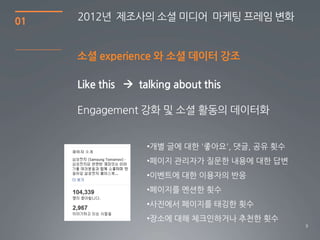01   2012년 제조사의 소셜 미디어 마케팅 프레임 변화


     소셜 experience 와 소셜 데이터 강조

     Like this  talking about this

     Engagement 강화 및 소셜 홗동의 데이터화


                   •개별 글에 대한 '좋아요', 댓글, 공유 횟수
                   •페이지 관리자가 질문한 내용에 대한 답변
                   •이벤트에 대한 이용자의 반응
                   •페이지를 멘션한 횟수
                   •사짂에서 페이지를 태깅한 횟수
                   •장소에 대해 체크읶하거나 추천한 횟수
                                                9
 