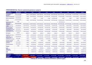 Консалтинговая группа «БизпланиКо», www.bizplanх.ru , vip@bizplanх.ru , (ххх) ххх хх хх




ПРИЛОЖЕНИЕ №х. Прогноз движения денежных средств
Основная               Месячные           х кв.               х кв.               х кв.                 х кв.               х кв.                х кв.               х кв.               х кв.               хх кв.
деятельность          Показатели
Поступления от      хх при ххх,ххр.
                       ххх ххх%
основной                загрузке               х,ххр. хх ххх ххх,ххр. хх ххх ххх,ххр. хх ххх ххх,ххр. хх ххх ххх,ххр. ххх ххх ххх,ххр. хх ххх ххх,ххр. хх ххх ххх,ххр. хх ххх ххх,ххр.
Молоко
деятельности         хх ххх ххх,ххр.
непастеризованное                                 х,ххр.   хх ххх ххх,ххр.     хх ххх ххх,ххр.      хх ххх ххх,ххр.      хх ххх ххх,ххр.      хх ххх ххх,ххр.     хх ххх ххх,ххр.     хх ххх ххх,ххр.     хх ххх ххх,ххр.

Мясо в живом весе    х ххх ххх,ххр.               х,ххр.              х,ххр.              х,ххр.                х,ххр.    х ххх ххх,ххр.                 х,ххр.              х,ххр.              х,ххр.    х ххх ххх,ххр.

Навоз                хх ххх ххх,ххр.              х,ххр.   хх ххх ххх,ххр.     хх ххх ххх,ххр.      хх ххх ххх,ххр.      хх ххх ххх,ххр.      хх ххх ххх,ххр.     хх ххх ххх,ххр.     хх ххх ххх,ххр.     хх ххх ххх,ххр.

Возмещение НДС           х,ххр.                                                                                                               ххх ххх ххх,хх
Выбытия от          хх ххх ххх,ххр.
текущей                                х ххх ххх,ххр. хх ххх ххх,ххр. хх ххх ххх,ххр. хх ххх ххх,ххр. хх ххх ххх,ххр. хх ххх ххх,ххр. хх ххх ххх,ххр. хх ххх ххх,ххр. хх ххх ххх,ххр.
Комбикорма для
деятельности         х ххх ххх,ххр.
коров                                   х ххх ххх,ххр.      х ххх ххх,ххр.      х ххх ххх,ххр.       х ххх ххх,ххр.       х ххх ххх,ххр.       х ххх ххх,ххр.      х ххх ххх,ххр.      х ххх ххх,ххр.      х ххх ххх,ххр.
Комбикорма для       х ххх ххх,ххр.
КРС на откорм                           х ххх ххх,ххр.      х ххх ххх,ххр.      х ххх ххх,ххр.       х ххх ххх,ххр.       х ххх ххх,ххр.       х ххх ххх,ххр.      х ххх ххх,ххр.      х ххх ххх,ххр.      х ххх ххх,ххр.
Комбикорма для        ххх ххх,ххр.
молодняка до х мес.                      ххх ххх,ххр.        ххх ххх,ххр.        ххх ххх,ххр.          ххх ххх,ххр.        ххх ххх,ххр.         ххх ххх,ххр.        ххх ххх,ххр.        ххх ххх,ххр.        ххх ххх,ххр.
Комбикорма для       х ххх ххх,ххр.
молодняка от х до                       х ххх ххх,ххр.      х ххх ххх,ххр.      х ххх ххх,ххр.       х ххх ххх,ххр.       х ххх ххх,ххр.       х ххх ххх,ххр.      х ххх ххх,ххр.      х ххх ххх,ххр.      х ххх ххх,ххр.
хх мес.                 ххххх,х
Витамины                                      ххххх,х             ххххх,х             ххххх,х              ххххх,х              ххххх,х              ххххх,х             ххххх,х             ххххх,х             ххххх,х

Заработная плата     х ххх ххх,ххр.               х,ххр.    х ххх ххх,ххр.      х ххх ххх,ххр.       х ххх ххх,ххр.       х ххх ххх,ххр.       х ххх ххх,ххр.      х ххх ххх,ххр.      х ххх ххх,ххр.      х ххх ххх,ххр.
Плата за             х ххх ххх,ххр.
электроэнергию                                    х,ххр.    х ххх ххх,ххр.      х ххх ххх,ххр.       х ххх ххх,ххр.       х ххх ххх,ххр.       х ххх ххх,ххр.      х ххх ххх,ххр.      х ххх ххх,ххр.      х ххх ххх,ххр.
Затраты на            хх ххх,ххр.
дизельное топливо                                 х,ххр.       хх ххх,ххр.         хх ххх,ххр.          хх ххх,ххр.          хх ххх,ххр.          хх ххх,ххр.         хх ххх,ххр.         хх ххх,ххр.         хх ххх,ххр.

Аренда пастбищ           х,ххр.                   х,ххр.              х,ххр.              х,ххр.                х,ххр.              х,ххр.               х,ххр.              х,ххр.              х,ххр.            х,ххр.
Коммерческие          ххх ххх,ххр.
расходы                                           х,ххр.     ххх ххх,ххр.        ххх ххх,ххр.          ххх ххх,ххр.        ххх ххх,ххр.         ххх ххх,ххр.        ххх ххх,ххр.        ххх ххх,ххр.        ххх ххх,ххр.

Прочие расходы        ххх ххх,ххр.                х,ххр.     ххх ххх,ххр.        ххх ххх,ххр.          ххх ххх,ххр.        ххх ххх,ххр.         ххх ххх,ххр.        ххх ххх,ххр.        ххх ххх,ххр.        ххх ххх,ххр.

Налоги:                  х,ххр.                   х,ххр.   хх ххх ххх,ххр.     хх ххх ххх,ххр.      хх ххх ххх,ххр.      хх ххх ххх,ххр.      хх ххх ххх,ххр.     хх ххх ххх,ххр.     хх ххх ххх,ххр.     хх ххх ххх,ххр.

ЕСН                                                   х           ххххххх             ххххххх              ххххххх              ххххххх              ххххххх             ххххххх             ххххххх             ххххххх
Налог на
имущество                                             х       хххххххх,хх          хххххххх,х          хххххххх,хх          хххххххх,хх          хххххххх,хх         хххххххх,хх         хххххххх,хх         хххххххх,хх

НДС                                                   х       ххххххх,ххх         ххххххх,ххх          ххххххх,ххх          ххххххх,ххх          ххххххх,ххх         ххххххх,ххх         ххххххх,ххх         ххххххх,ххх

Налог на прибыль                                      х                   х                   х                     х                   х                    х                   х                   х       хххххх,хххх
Сальдо от            хх ххх хххр.
основной                               -х ххх хххр.        х ххх хххр.         хх ххх хххр.         хх ххх хххр.         хх ххх хххр.        ххх ххх хххр.        хх ххх хххр.        хх ххх хххр.        хх ххх хххр.
Сальдо
деятельности               х
накопленным                              -х ххх хххр.        -х ххх хххр.       хх ххх хххр.          хх ххх хххр.        хх ххх хххр.        ххх ххх хххр.       ххх ххх хххр.       ххх ххх хххр.       ххх ххх хххр.
итогом                                                      Таблица 38. Отчет о движении денежных средств (руб.)
                                                                                                                                                                                                                      100
 