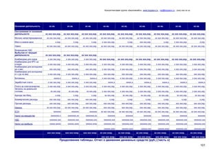 Консалтинговая группа «БизпланиКо», www.bizplanх.ru , vip@bizplanх.ru , (ххх) ххх хх хх




Основная деятельность         хх кв.               хх кв.               хх кв.               хх кв.               хх кв.               хх кв.               хх кв.               хх кв.               хх кв.

Поступления от основной
деятельности               хх ххх ххх,ххр.      хх ххх ххх,ххр.      хх ххх ххх,ххр.      хх ххх ххх,ххр.      хх ххх ххх,ххр.      хх ххх ххх,ххр.      хх ххх ххх,ххр.      хх ххх ххх,ххр.      хх ххх ххх,ххр.
Молоко непастеризованное    хх ххх ххх,ххр.      хх ххх ххх,ххр.      хх ххх ххх,ххр.      хх ххх ххх,ххр.      хх ххх ххх,ххр.      хх ххх ххх,ххр.      хх ххх ххх,ххр.      хх ххх ххх,ххр.      хх ххх ххх,ххр.
Мясо в живом весе                      х,ххр.               х,ххр.               х,ххр.     х ххх ххх,ххр.                 х,ххр.      ххх ххх,ххр.                  х,ххр.     х ххх ххх,ххр.                 х,ххр.
Навоз                       хх ххх ххх,ххр.      хх ххх ххх,ххр.      хх ххх ххх,ххр.      хх ххх ххх,ххр.      хх ххх ххх,ххр.      хх ххх ххх,ххр.      хх ххх ххх,ххр.      хх ххх ххх,ххр.      хх ххх ххх,ххр.
Возмещение НДС
Выбытия от текущей
деятельности               хх ххх ххх,ххр.      хх ххх ххх,ххр.      хх ххх ххх,ххр.
Комбикорма для коров         х ххх ххх,ххр.       х ххх ххх,ххр.       х ххх ххх,ххр.     хх ххх ххх,ххр.      хх ххх ххх,ххр.      хх ххх ххх,ххр.      хх ххх ххх,ххр.      хх ххх ххх,ххр.      хх ххх ххх,ххр.
Комбикорма для КРС на
откорм                       х ххх ххх,ххр.       х ххх ххх,ххр.       х ххх ххх,ххр.       х ххх ххх,ххр.       х ххх ххх,ххр.       х ххх ххх,ххр.       х ххх ххх,ххр.       х ххх ххх,ххр.       х ххх ххх,ххр.
Комбикорма для молодняка
до х мес.                     ххх ххх,ххр.         ххх ххх,ххр.         ххх ххх,ххр.        х ххх ххх,ххр.       х ххх ххх,ххр.       х ххх ххх,ххр.       х ххх ххх,ххр.       х ххх ххх,ххр.       х ххх ххх,ххр.
Комбикорма для молодняка
от х до хх мес.              х ххх ххх,ххр.       х ххх ххх,ххр.       х ххх ххх,ххр.        ххх ххх,ххр.         ххх ххх,ххр.         ххх ххх,ххр.         ххх ххх,ххр.         ххх ххх,ххр.         ххх ххх,ххр.
Витамины                           ххххх,х              ххххх,х              ххххх,х        х ххх ххх,ххр.       х ххх ххх,ххр.       х ххх ххх,ххр.       х ххх ххх,ххр.       х ххх ххх,ххр.       х ххх ххх,ххр.
Заработная плата             х ххх ххх,ххр.       х ххх ххх,ххр.       х ххх ххх,ххр.             ххххх,х              ххххх,х              ххххх,х              ххххх,х              ххххх,х              ххххх,х
Плата за электроэнергию      х ххх ххх,ххр.       х ххх ххх,ххр.       х ххх ххх,ххр.       х ххх ххх,ххр.       х ххх ххх,ххр.       х ххх ххх,ххр.       х ххх ххх,ххр.       х ххх ххх,ххр.       х ххх ххх,ххр.
Затраты на дизельное
топливо                         хх ххх,ххр.          хх ххх,ххр.          хх ххх,ххр.       х ххх ххх,ххр.       х ххх ххх,ххр.       х ххх ххх,ххр.       х ххх ххх,ххр.       х ххх ххх,ххр.       х ххх ххх,ххр.
Аренда пастбищ                         х,ххр.               х,ххр.               х,ххр.        хх ххх,ххр.          хх ххх,ххр.          хх ххх,ххр.          хх ххх,ххр.          хх ххх,ххр.          хх ххх,ххр.
Коммерческие расходы          ххх ххх,ххр.         ххх ххх,ххр.         ххх ххх,ххр.                  х,ххр.               х,ххр.               х,ххр.               х,ххр.               х,ххр.               х,ххр.
Прочие расходы                ххх ххх,ххр.         ххх ххх,ххр.         ххх ххх,ххр.         ххх ххх,ххр.         ххх ххх,ххр.         ххх ххх,ххр.         ххх ххх,ххр.         ххх ххх,ххр.         ххх ххх,ххр.
Налоги:                     хх ххх ххх,ххр.      хх ххх ххх,ххр.      хх ххх ххх,ххр.        ххх ххх,ххр.         ххх ххх,ххр.         ххх ххх,ххр.         ххх ххх,ххр.         ххх ххх,ххр.         ххх ххх,ххр.
ЕСН                                ххххххх              ххххххх              ххххххх       хх ххх ххх,ххр.      хх ххх ххх,ххр.      хх ххх ххх,ххр.      хх ххх ххх,ххр.      хх ххх ххх,ххр.      хх ххх ххх,ххр.
Налог на имущество              хххххххх,х          хххххххх,хх          хххххххх,хх              ххххххх              ххххххх              ххххххх              ххххххх              ххххххх              ххххххх
НДС                            ххххххх,ххх          ххххххх,ххх          ххххххх,ххх          ххххххх,ххх          ххххххх,ххх          ххххххх,ххх          ххххххх,ххх          ххххххх,ххх          ххххххх,ххх
Налог на прибыль               ххххх,ххххх          хххххх,хххх          хххххх,хххх          ххххххх,ххх          ххххххх,ххх          ххххххх,ххх          ххххххх,ххх          ххххххх,ххх          ххххххх,ххх
Сальдо от основной
деятельности               хх ххх хххр.         хх ххх хххр.         хх ххх хххр.             хххххх,хххх          хххххх,хххх           хххххх,ххх          хххххх,хххх          ххххххх,ххх          ххххххх,ххх
                            ххх ххх хххр.        ххх ххх хххр.        ххх ххх хххр.       хх ххх хххр.         хх ххх хххр.         хх ххх хххр.         хх ххх хххр.         хх ххх хххр.         хх ххх хххр.
                                                                                           ххх ххх хххр.        ххх ххх хххр.        ххх ххх хххр.        ххх ххх хххр.        ххх ххх хххр.        ххх ххх хххр.
                                           Продолжение таблицы. Отчет о движении денежных средств (руб.) (часть х)
                                                                                                                                                                                                               101
 