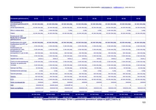Консалтинговая группа «БизпланиКо», www.bizplanх.ru , vip@bizplanх.ru , (ххх) ххх хх хх




Основная деятельность          хх кв.                хх кв.                хх кв.                  хх кв.                хх кв.                хх кв.                хх кв.                хх кв.

Поступления от
основной деятельности       хх ххх ххх,ххр.       хх ххх ххх,ххр.       хх ххх ххх,ххр.          хх ххх ххх,ххр.      хх ххх ххх,ххр.       хх ххх ххх,ххр.       хх ххх ххх,ххр.       хх ххх ххх,ххр.
Молоко
непастеризованное             хх ххх ххх,ххр.       хх ххх ххх,ххр.       хх ххх ххх,ххр.         хх ххх ххх,ххр.       хх ххх ххх,ххр.       хх ххх ххх,ххр.       хх ххх ххх,ххр.       хх ххх ххх,ххр.
Мясо в живом весе                        х,ххр.      х ххх ххх,ххр.                  х,ххр.                  х,ххр.                х,ххр.      х ххх ххх,ххр.                  х,ххр.                х,ххр.
Навоз                         хх ххх ххх,ххр.       хх ххх ххх,ххр.       хх ххх ххх,ххр.         хх ххх ххх,ххр.       хх ххх ххх,ххр.       хх ххх ххх,ххр.       хх ххх ххх,ххр.       хх ххх ххх,ххр.
Возмещение НДС
Выбытия от текущей
деятельности
Комбикорма для коров        хх ххх ххх,ххр.       хх ххх ххх,ххр.       хх ххх ххх,ххр.          хх ххх ххх,ххр.      хх ххх ххх,ххр.       хх ххх ххх,ххр.       хх ххх ххх,ххр.       хх ххх ххх,ххр.
Комбикорма для КРС на
откорм                         х ххх ххх,ххр.        х ххх ххх,ххр.        х ххх ххх,ххр.          х ххх ххх,ххр.        х ххх ххх,ххр.        х ххх ххх,ххр.        х ххх ххх,ххр.        х ххх ххх,ххр.
Комбикорма для
молодняка до х мес.            х ххх ххх,ххр.        х ххх ххх,ххр.        х ххх ххх,ххр.          х ххх ххх,ххр.        х ххх ххх,ххр.        х ххх ххх,ххр.        х ххх ххх,ххр.        х ххх ххх,ххр.
Комбикорма для
молодняка от х до хх мес.       ххх ххх,ххр.          ххх ххх,ххр.          ххх ххх,ххр.             ххх ххх,ххр.         ххх ххх,ххр.          ххх ххх,ххр.          ххх ххх,ххр.          ххх ххх,ххр.
Витамины                       х ххх ххх,ххр.        х ххх ххх,ххр.        х ххх ххх,ххр.          х ххх ххх,ххр.        х ххх ххх,ххр.        х ххх ххх,ххр.        х ххх ххх,ххр.        х ххх ххх,ххр.
Заработная плата                        ххххх,х               ххххх,х               ххххх,х                 ххххх,х               ххххх,х               ххххх,х               ххххх,х               ххххх,х
Плата за электроэнергию        х ххх ххх,ххр.        х ххх ххх,ххр.        х ххх ххх,ххр.          х ххх ххх,ххр.        х ххх ххх,ххр.        х ххх ххх,ххр.        х ххх ххх,ххр.        х ххх ххх,ххр.
Затраты на дизельное
топливо                        х ххх ххх,ххр.        х ххх ххх,ххр.        х ххх ххх,ххр.          х ххх ххх,ххр.        х ххх ххх,ххр.        х ххх ххх,ххр.        х ххх ххх,ххр.        х ххх ххх,ххр.
Аренда пастбищ                    хх ххх,ххр.           хх ххх,ххр.           хх ххх,ххр.             хх ххх,ххр.           хх ххх,ххр.           хх ххх,ххр.           хх ххх,ххр.           хх ххх,ххр.
Коммерческие расходы                     х,ххр.                х,ххр.                х,ххр.                  х,ххр.                х,ххр.                х,ххр.                х,ххр.                х,ххр.
Прочие расходы                  ххх ххх,ххр.          ххх ххх,ххр.          ххх ххх,ххр.             ххх ххх,ххр.         ххх ххх,ххр.          ххх ххх,ххр.          ххх ххх,ххр.          ххх ххх,ххр.
Налоги:                         ххх ххх,ххр.          ххх ххх,ххр.          ххх ххх,ххр.             ххх ххх,ххр.         ххх ххх,ххр.          ххх ххх,ххр.          ххх ххх,ххр.          ххх ххх,ххр.
ЕСН                            х ххх ххх,ххр.        х ххх ххх,ххр.       хх ххх ххх,ххр.         хх ххх ххх,ххр.       хх ххх ххх,ххр.       хх ххх ххх,ххр.       хх ххх ххх,ххр.       хх ххх ххх,ххр.
Налог на имущество                   ххххххх               ххххххх               ххххххх                 ххххххх               ххххххх               ххххххх               ххххххх               ххххххх
НДС                               ххххххх,хх           хххххх,хххх          -х,хххххE-хх                         х                     х                     х                     х                     х
Налог на прибыль                 ххххххх,ххх           ххххххх,ххх           ххххххх,ххх             ххххххх,ххх           ххххххх,ххх           ххххххх,ххх           ххххххх,ххх           ххххххх,ххх
Сальдо от основной
деятельности                     ххххххх,ххх           ххххххх,ххх           ххххххх,ххх             ххххххх,ххх           ххххххх,ххх           ххххххх,ххх           ххххххх,ххх           ххххххх,ххх
                            хх ххх хххр.          хх ххх хххр.          хх ххх хххр.            хх ххх хххр.          хх ххх хххр.          хх ххх хххр.          хх ххх хххр.          хх ххх хххр.
                              ххх ххх хххр.         ххх ххх хххр.         ххх ххх хххр.           ххх ххх хххр.       х ххх ххх хххр.       х ххх ххх хххр.       х ххх ххх хххр.       х ххх ххх хххр.
                                             Продолжение таблицы. Отчет о движении денежных средств (руб.) (часть х)
                                                                                                                                                                                                      103
 