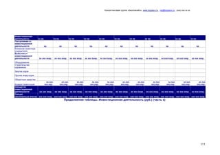 Консалтинговая группа «БизпланиКо», www.bizplanх.ru , vip@bizplanх.ru , (ххх) ххх хх хх




Инвестиционная
деятельность          хх кв.          хх кв.          хх кв.          хх кв.          хх кв.          хх кв.          хх кв.          хх кв.          хх кв.          хх кв.          хх кв.
Поступления от
инвестиционной
деятельности               хр.             хр.             хр.             хр.             хр.             хр.             хр.             хр.             хр.             хр.             хр.
Вложения инвестора
(учредителя)
Выбытия от
инвестиционной
деятельности           хх ххх хххр.    хх ххх хххр.    хх ххх хххр.    хх ххх хххр.    хх ххх хххр.    хх ххх хххр.    хх ххх хххр.    хх ххх хххр.    хх ххх хххр.    хх ххх хххр.    хх ххх хххр.
Оборудование
Строительство
коровников
Закупка коров
Прочие инвестиции
Оборотные средства
                            хх ххх        хх ххх         хх ххх         хх ххх         хх ххх         хх ххх         хх ххх         хх ххх         хх ххх         хх ххх         хх ххх
Возврат инвестиций        ххх,ххр.      ххх,ххр.       ххх,ххр.       ххх,ххр.       ххх,ххр.       ххх,ххр.       ххх,ххр.       ххх,ххр.       ххх,ххр.       ххх,ххр.       ххх,ххр.
Сальдо по
инвестиционной
деятельности        -хх ххх хххр. -хх ххх хххр. -хх ххх хххр. -хх ххх хххр. -хх ххх хххр. -хх ххх хххр. -хх ххх хххр. -хх ххх хххр. -хх ххх хххр. -хх ххх хххр. -хх ххх хххр.
Сальдо
накопленным итогом -ххх ххх хххр. -ххх ххх хххр. -ххх ххх хххр. -ххх ххх хххр. -ххх ххх хххр. -ххх ххх хххр. -ххх ххх хххр. -ххх ххх хххр. -ххх ххх хххр. -ххх ххх хххр. -ххх ххх хххр.
                                                 Продолжение таблицы. Инвестиционная деятельность (руб.) (часть х)




                                                                                                                                                                                                 111
 