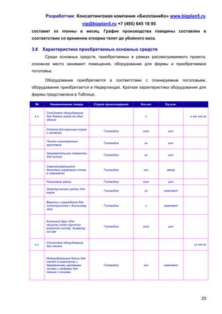 Разработчик: Консалтинговая компания «БизпланиКо» www.bizplan5.ru
                                vip@bizplan5.ru +7 (495) 645 18 95
составит хх тонны в месяц. График производства говядины составлен в
соответствии со временем откорма телят до убойного веса.

3.6     Характеристика приобретаемых основных средств
        Среди основных средств, приобретаемых в рамках рассматриваемого проекта,
основное место занимают помещения, оборудование для фермы и приобретаемое
поголовье.

        Оборудование приобретается            в соответствии с планируемым поголовьем,
оборудование приобретается в Нидерландах. Краткая характеристика оборудования для
фермы представлена в Таблице.

 №         Наименование товара       Страна происхождения   Кол-во   Ед.изм.

         Стойловое оборудование
 х.х.    для дойных коров на одно                             х                 х ххх ххх,хх
         здание


         Стойла для взрослых коров
                                          Голландия          хххх      шт.
         и нетелей

         Поилки оцинкованные
                                          Голландия           хх       шт.
         групповые

         Нагревательные элементы
                                          Голландия           хх       шт.
         для поилок


         Самозапирающиеся
         делители кормового стола         Голландия          ххх      метр
         в комплекте

         Резиновые маты                   Голландия          хххх      шт.

         Электрические щетки для
                                          Голландия           хх     комплект
         коров


         Ворота и ограждения для
         скотопрогонов к доильному        Голландия           х      комплект
         залу



         Коленный брус (для
         защиты колен крупного
                                          Голландия          хххх      шт.
         рогатого скота), диаметр
         ххх мм


         Стойловое оборудование
 х.х.                                                                             хх ххх,хх
         для телят



         Индивидуальные боксы для
         телят в комплекте с
         деревянными щелевыми             Голландия          ххх     комплект
         полами и ведрами для
         поения с сосками




                                                                                        25
 