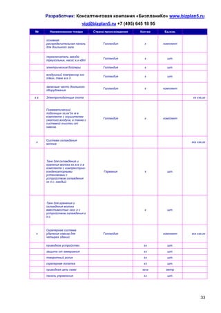 Разработчик: Консалтинговая компания «БизпланиКо» www.bizplan5.ru
                               vip@bizplan5.ru +7 (495) 645 18 95
№        Наименование товара        Страна происхождения   Кол-во   Ед.изм.

       основная
       распределительная панель          Голландия           х      комплект
       для доильного зала


       переключатель звезда-
                                         Голландия           х        шт.
       треугольник, насос х,х кВт

       электрические бойлеры             Голландия           х        шт.

       воздушный компрессор ххх
                                         Голландия           х        шт.
       л/мин, танк ххх л

       запасные части доильного
                                         Голландия           х      комплект
       оборудования

х.х.   Электроподгонщик скота                                                   хх ххх,хх



       Пневматический
       подгонщик хх,хх*хх м в
       комплекте с осушителем
                                         Голландия           х      комплект
       сжатого воздуха, а также с
       системой очистки от
       навоза.



       Система охлаждения
 х                                                                             ххх ххх,хх
       молока:




       Танк для охлаждения и
       хранения молока хх.ххх л.в
       комплекте с компрессорно-
       конденсаторными                    Германия           х        шт.
       установками с
       устройством охлаждения
       хх л.с. каждый




       Танк для хранения и
       охлаждения молока
       вместимостью хххх л с                                 х        шт.
       устройством охлаждения х
       л.с.



       Скреперная система
 х     удаления навоза для               Голландия                  комплект   ххх ххх,хх
       четырех зданий:

       приводное устройство                                  хх       шт.

       защита от замерзания                                  хх       шт.

       поворотный ролик                                      хх       шт.

       скреперная лопатка                                    хх       шт.

       приводная цепь ххмм                                  хххх     метр

       панель управления                                     хх       шт.




                                                                                     33
 