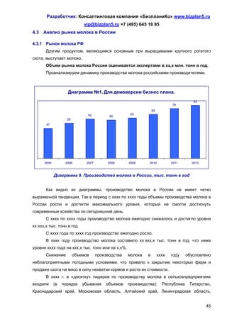 Разработчик: Консалтинговая компания «БизпланиКо» www.bizplan5.ru
                             vip@bizplan5.ru +7 (495) 645 18 95
4.3   Анализ рынка молока в России

4.3.1 Рынок молока РФ
       Другим продуктом, являющимся основным при выращивании крупного рогатого
скота, выступает молоко.
       Объем рынка молока России оценивается экспертами в хх,х млн. тонн в год.
       Проанализируем динамику производства молока российскими производителями.



                    Диаграмма №1. Для демоверсии бизнес плана.
                                                                                         83
                                                                              78
                                                                  69
                               62                     63
                                            60
                    55
       47




      2005         2006        2007        2008      2009      2010           2011      2012



             Диаграмма 9. Производство молока в России, тыс. тонн в год


       Как видно из диаграммы, производство молока в России не имеет четко
выраженной тенденции. Так в период с хххх по хххх годы объемы производства молока в
России росли и достигли максимального уровня, который не смогли достигнуть
современные хозяйства по сегодняшний день.
       С хххх по хххх годы производство молока ежегодно снижалось и достигло уровня
хх ххх,х тыс. тонн в год.
       С хххх года по хххх год производство ежегодно росло.
       В хххх году производство молока составило хх ххх,х тыс. тонн в год, что ниже
уровня хххх года на ххх,х тыс. тонн или на х,х%.
       Снижение          объемов      производства   молока   в        хххх   году    обусловлено
неблагоприятными погодными условиями, что привело к закрытию некоторых ферм и
продаже скота на мясо в силу нехватки кормов и роста их стоимости.
       В хххх г. в «десятку» лидеров по производству молока в сельхозпредприятиях
входили      (в   порядке    убывания     объемов    производства):      Республика    Татарстан,
Краснодарский край, Московская область, Алтайский край, Ленинградская область,


                                                                                               45
 