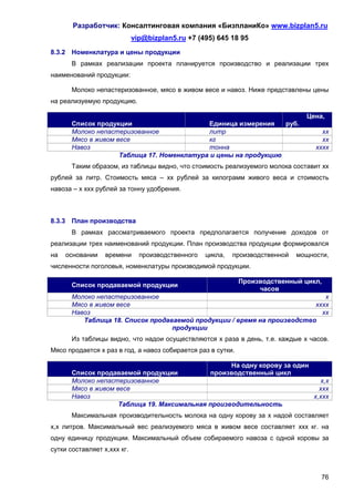 Разработчик: Консалтинговая компания «БизпланиКо» www.bizplan5.ru
                             vip@bizplan5.ru +7 (495) 645 18 95
8.3.2 Номенклатура и цены продукции
       В рамках реализации проекта планируется производство и реализации трех
наименований продукции:

       Молоко непастеризованное, мясо в живом весе и навоз. Ниже представлены цены
на реализуемую продукцию.

                                                                                 Цена,
       Список продукции                       Единица измерения   руб.
       Молоко непастеризованное               литр                                    хх
       Мясо в живом весе                      кг                                      хх
       Навоз                                  тонна                                 хххх
                     Таблица 17. Номенклатура и цены на продукцию
       Таким образом, из таблицы видно, что стоимость реализуемого молока составит хх
рублей за литр. Стоимость мяса – хх рублей за килограмм живого веса и стоимость
навоза – х ххх рублей за тонну удобрения.



8.3.3 План производства
       В рамках рассматриваемого проекта предполагается получение доходов от
реализации трех наименований продукции. План производства продукции формировался
на   основании    времени      производственного   цикла,   производственной   мощности,
численности поголовья, номенклатуры производимой продукции.

                                                              Производственный цикл,
       Список продаваемой продукции
                                                                   часов
       Молоко непастеризованное                                              х
       Мясо в живом весе                                                  хххх
       Навоз                                                                хх
          Таблица 18. Список продаваемой продукции / время на производство
                                   продукции
       Из таблицы видно, что надои осуществляются х раза в день, т.е. каждые х часов.
Мясо продается х раз в год, а навоз собирается раз в сутки.

                                                    На одну корову за один
       Список продаваемой продукции            производственный цикл
       Молоко непастеризованное                                              х,х
       Мясо в живом весе                                                     ххх
       Навоз                                                               х,ххх
                     Таблица 19. Максимальная производительность
       Максимальная производительность молока на одну корову за х надой составляет
х,х литров. Максимальный вес реализуемого мяса в живом весе составляет ххх кг. на
одну единицу продукции. Максимальный объем собираемого навоза с одной коровы за
сутки составляет х,ххх кг.



                                                                                     76
 