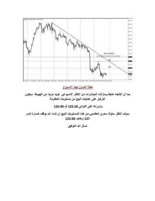 ‫خطة التداول لهذا االسبوع‬

‫بما أن اإلتجاه هابط ومازالت المؤشرات من اإلطار االسبوعي تؤيد مزيدا من الهبوط سيكون‬
                  ‫التركيز على عمليات البيع من مستويات المقاومة‬

                      ‫وابرزها على التوالي 1.5.21 ثم 125.21‬

‫سوف أنتظر سلوك سعري إنعكاسي من هذه المستويات للبيع ان شاء اهلل بوقف خسارة كسر‬
                               ‫121 وهدف 115.21‬

                                 ‫نسأل اهلل التوفيق‬
 