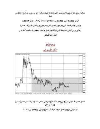 ‫مراقبة مستويات المقاومة الموضجة على الشارت للبيع ان شاء اهلل من جديد مع إشارة إنعكاس‬
                                          ‫منها‬
        ‫أولها 112126 تليها 111126 وماحولها ان شاء اهلل بأهداف مبدئية 111126‬

     ‫وبكسر األخيرة يمتد الى 1.1126 للمدى القريب و 1..126 للمتوسط بوقف خسارة‬

    ‫إغالق يومي أعلى المقاومة التي تم التداول منها او ثبات شمعتين 1 ساعات أعالها ,‬
                                  ‫نسأل اهلل التوفيق‬



                                     ‫‪USDCAD‬‬

                                 ‫اإلطار االسبوعي‬




‫للمدى المتوسط مازال الزوج في إطار التصحيح العرضي المائل للصعود والمستمر لما يقرب من‬
                                    ‫11 شهر األن‬

         ‫حيث يبقى الزوج للمدى البعيد هابط بثبات الزوج دون 1.0151 ان شاء اهلل‬
 