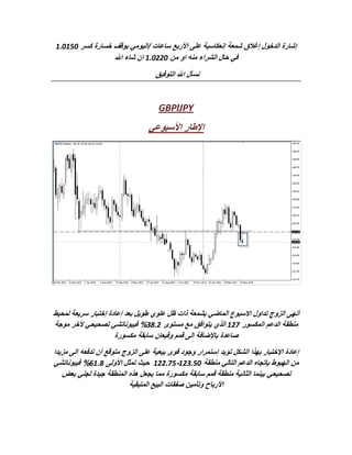 ‫إشارة الدخول إغالق شمعة إنعكاسية على األربع ساعات /اليومي بوقف خسارة كسر 116126‬
                 ‫في حال الشراء منه او من 1..126 ان شاء اهلل‬
                                    ‫نسأل اهلل التوفيق‬


                                     ‫‪GBPlJPY‬‬
                                  ‫اإلطار األسبوعي‬




‫أنهى الزوج تداول االسبوع الماضي بشمعة ذات ظل علوي طويل بعد إعادة إختبار سريعة لمحيط‬
‫منطقة الدعم المكسور 1.6 الذي يتوافق مع مستوى .22.% فيبوناتشي تصحيحي ألخر موجة‬
                     ‫صاعدة باإلضافة الى قمم وقيعان سابقة مكسورة‬
‫إعادة اإلختبار بهذا الشكل تؤيد إستمرار وجود قوى بيعية على الزوج متوقع أن تدفعه الى مزيدا‬
‫من الهبوط بإتجاه الدعم التالي منطقة 112..6-112..6 حيث تمثل األولى 2261% فيبوناتشي‬
   ‫تصحيحي بينما الثانية منطقة قمم سابقة مكسورة مما يجعل هذه المنطقة جيدة لجني بعض‬
                           ‫األرباح وتأمين صفقات البيع المتبقية‬
 