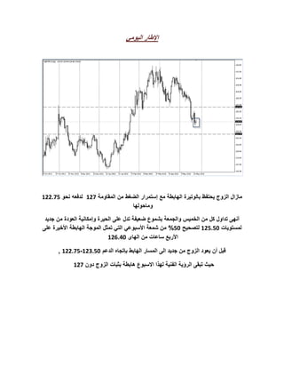 ‫اإلطار اليومي‬




‫مازال الزوج يحتفظ بالوتيرة الهابطة مع إستمرار الضغط من المقاومة 121 لدفعه نحو .15221‬
                                   ‫وماحولها‬

 ‫أنهى تداول كل من الخميس والجمعة بشموع ضعيفة تدل على الحيرة وإمكانية العودة من جديد‬
‫لمستويات 1.5.21 لتصحيح 1.% من شمعة األسبوعي التي تمثل الموجة الهابطة األخيرة على‬
                             ‫األربع ساعات من الهاى 125.21‬

      ‫قبل أن يعود الزوج من جديد الى المسار الهابط بإتجاه الدعم 1.5.21-.15221 ,‬

             ‫حيث تبقى الرؤية الفنية لهذا االسبوع هابطة بثبات الزوج دون 121‬
 