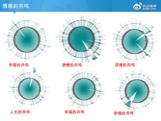 情感的共鸣




 幸福的共鸣   遗憾的共鸣   深爱的共鸣




 人生的共鸣   幸福的共鸣   亲情的共鸣
 