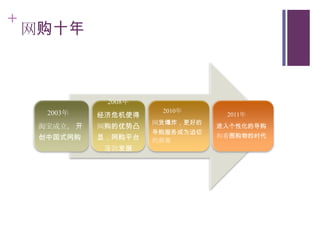 +
    网购十年



                2008年
                         2010年
      2003年    经济危机使得               2011年
                        网货爆炸，更好的
     淘宝成立， 开   网购的优势凸              进入个性化的导购
                        导购服务成为迫切
     创中国式网购    显，网购平台   的需要
                                   和看图购物的时代

               蓬勃发展
 