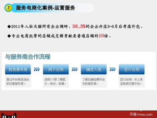 7   服务电商化案例-运营服务


2011年入驻天猫所有企业调研：56.3%的企业开店3-6月后考虑外包。

专业电商托管的店铺成交额贡献是普通店铺的10倍。
 