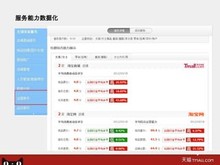 服务能力数据化
 