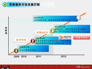 4     卖家服务市场发展历程



                       2012年5月，
                       全新改版上线，拓展更多类目的服务品类。
                                                 4

                                    2011年12月，
里程碑




                                    质检报告、课程等服务在线订购服
                        成熟&优化
                                3   务。2011年在线订购销售额8.3亿


                       2011年3月，                 交易平台化
        起步阶段
                   2   服务商数量同比增长500%，评选出47家
                       淘拍档暨淘宝网优质电商服务商。
            2009年12月，

        1   引入23家合作伙伴.


       2009 2010       2011            2012
 