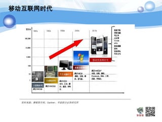移动互联网时代
 