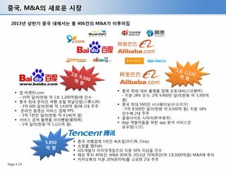 Page  13
중국, M&A의 새로운 시장
2013년 상반기 중국 내에서는 총 406건의 M&A가 이루어짐
 앱 마켓91.com
- 19억 달러(한화 약 2조 1,200억원)에 인수
 중국 최대 온라인 여행 포털 취날닷컴(去哪儿网)
- 3억 600 달러(한화 약 3,430억 원)에 1대 주주
 온라인 동영상 서비스 업체 PPS
- 3억 7천만 달러(한화 약 4,146억 원)
 서비스 검색 플랫폼 아이빵왕(爱帮网)
- 1억 달러(한화 약 1,121억 원)
 중국 최대 네비 플랫폼 업체 오토내비(高德软件)
- 지분 28% 인수, 2억 9,400만 달러(한화 약 3,300억
원)
 중국 최대 SNS인 시나웨이보(新浪微博)
- 5억 8,500만 달러(한화 약 6,500억 원), 지분 18%
인수해 2대 주주
 음원사이트 시아미(虾米音乐)
 App 개발자들을 위한 app 분석 서비스인
요우멍(友盟)
5,850
억 원
 중국 여행업계 1위인 씨트립(携程网, Ctrip)
 쇼핑몰 팹(Fab)
 LOL개발사 라이엇게임즈의 지분 50% 이상을 인수
 해외 투자 40여건, M&A 30여개, 2012년 70억위안(약 1조3000억원) M&A에 투자
 카카오톡의 지분 20%(870억)를 소유한 2대 주주
 