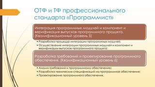 ОТФ и ТФ профессионального
стандарта «Программист»
Интеграция программных модулей и компонент и
верификация выпусков программного продукта.
(Квалификационный уровень 5)
• Разработка процедур интеграции программных модулей;
• Осуществление интеграции программных модулей и компонент и
верификации выпусков программного продукта

Разработка требований и проектирование программного
обеспечения. (Квалификационный уровень 6)
• Анализ требований к программному обеспечению;
• Разработка технических спецификаций на программное обеспечение;
• Проектирование программного обеспечения.

 