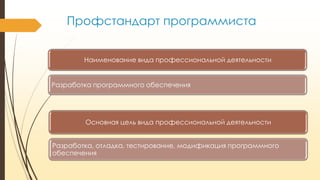 Профстандарт программиста
Наименование вида профессиональной деятельности

Разработка программного обеспечения

Основная цель вида профессиональной деятельности
Разработка, отладка, тестирование, модификация программного
обеспечения

 