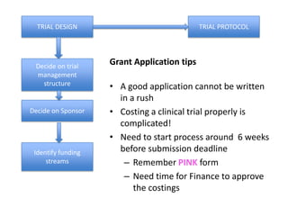 TRIAL DESIGN

Decide on trial
management
structure

Decide on Sponsor

Identify funding
streams

TRIAL PROTOCOL

Grant Application tips
• A good application cannot be written
in a rush
• Costing a clinical trial properly is
complicated!
• Need to start process around 6 weeks
before submission deadline
– Remember PINK form
– Need time for Finance to approve
the costings

 