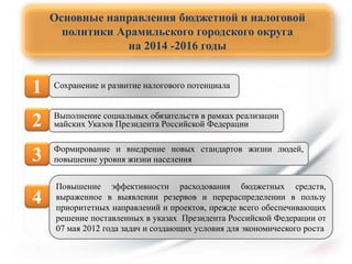Основные направления бюджетной и налоговой
политики Арамильского городского округа
на 2014 -2016 годы

1

Сохранение и развитие налогового потенциала

2

Выполнение социальных обязательств в рамках реализации
майских Указов Президента Российской Федерации

3

Формирование и внедрение новых стандартов жизни людей,
повышение уровня жизни населения

4

Повышение эффективности расходования бюджетных средств,
выраженное в выявлении резервов и перераспределении в пользу
приоритетных направлений и проектов, прежде всего обеспечивающих
решение поставленных в указах Президента Российской Федерации от
07 мая 2012 года задач и создающих условия для экономического роста

 