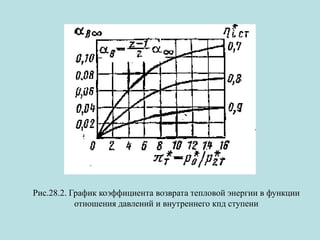 Рис.28.2. График коэффициента возврата тепловой энергии в функции
отношения давлений и внутреннего кпд ступени

 
