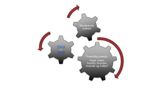 Fremtidig praksis:
Hvad, hvem,
hvorfor, hvordan,
hvornår og hvilke?
TPACK
+
SAMR
Nuværende
praksis
 