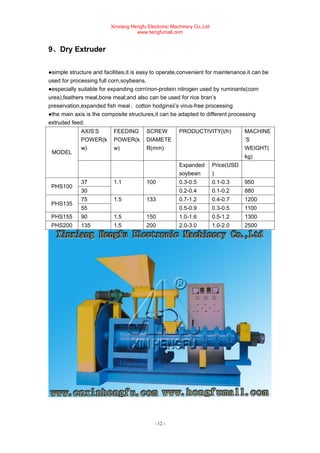 Xinxiang Hengfu Electronic Machinery Co.,Ltd
www.hengfumall.com
- 12 -
9、Dry Extruder
●simple structure and facilities.it is easy to operate,convenient for maintenance.it can be
used for processing full corn,soybeans.
●especially suitable for expanding cornnon-protein nitrogen used by ruminants(corn
urea),feathers meal,bone meal;and also can be used for rice bran’s
preservation,expanded fish meal、cotton hodginsii’s virus-free processing
●the main axis is the composite structures,it can be adapted to different processing
extruded feed.
MODEL
AXIS’S
POWER(k
w)
FEEDING
POWER(k
w)
SCREW
DIAMETE
R(mm)
PRODUCTIVITY(t/h) MACHINE
’S
WEIGHT(
kg)
Expanded
soybean
Price(USD
)
PHS100
37 1.1 100 0.3-0.5 0.1-0.3 950
30 0.2-0.4 0.1-0.2 880
PHS135
75 1.5 133 0.7-1.2 0.4-0.7 1200
55 0.5-0.9 0.3-0.5 1100
PHS155 90 1.5 150 1.0-1.6 0.5-1.2 1300
PHS200 135 1.5 200 2.0-3.0 1.0-2.0 2500
 