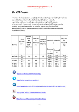 Xinxiang Hengfu Electronic Machinery Co.,Ltd
www.hengfumall.com
- 13 -
10、WET Extruder
●stainless steel arch-breaking speed adjustment variable frequency feeding device,it can
prevent the hopper from reef knot effectively,and feed more precisely.
●quenching and tempering is longer and made by strength stainless steel.
●the main axis is the composite structures,it can be adapted to different processing
extruded feed,especially suitable for extruding soybean,corn,livestock feed.
●widely used in the rice bran’s preservation,cotton hodginsii,philosamia hodginsii’s
virus-free processing.
MODEL
AXIS’S
POWER
(kw)
QUENC
HEN
AND
TEMPE
RED
POWER
FEEDIN
G
POWER
(kw)
SCREW
DIAMET
ER(mm)
PRODUCTIVITY(t/h
)
MACHIN
E’S
WEIGHT
(kg)
Expande
d
soybean
Price(US
D)
PHS100
37
2.2 1.5 100
0.3-0.5 0.1-0.3 1400
30 0.2-0.4 0.1-0.2 1300
PHS135
75
2.2 1.5 133
0.7-1.2 0.4-0.7 2100
55 0.5-0.9 0.3-0.5 2000
PHS155 90 2.2 1.5 150 1.0-1.6 0.5-1.2 2600
PHS200 135 5.5 1.5 200 2.0-3.0 1.0-2.0 3200
https://www.facebook.com/cnxinhengfu
https://twitter.com/cnfeedmachinery
https://www.linkedin.com/company/xinxiang-hengfu-electronic-machinery-co-ltd
http://google.com/+Cnxinhengfufeedmachinery
https://www.youtube.com/user/cnfeedmachinery
 
