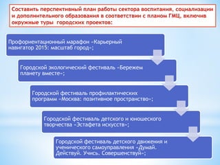 Профориентационный марафон «Карьерный 
навигатор 2015: масштаб город»; 
Городской экологический фестиваль «Бережем 
планету вместе»; 
Городской фестиваль профилактических 
программ «Москва: позитивное пространство»; 
Городской фестиваль детского и юношеского 
творчества «Эстафета искусств»; 
Городской фестиваль детского движения и 
ученического самоуправления «Думай. 
Действуй. Учись. Совершенствуй»; 
 