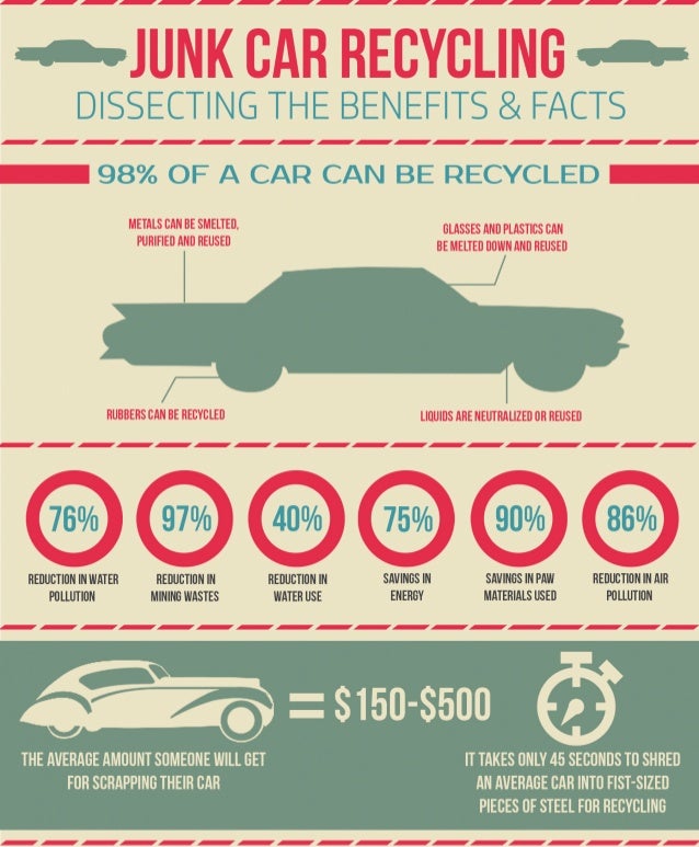 Infographic Junk Car Recycling