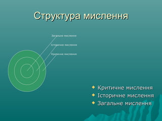 Структура мисленняСтруктура мислення
 Критичне мисленняКритичне мислення
 Історичне мисленняІсторичне мислення
 Загальне мисленняЗагальне мислення
Критичне мислення
Історичне мислення
Загальне мислення
 
