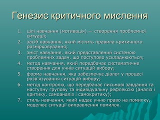 Генезис критичного мисленняГенезис критичного мислення
1.1. цілі навчання (мотивація) — створення проблемноїцілі навчання (мотивація) — створення проблемної
ситуації;ситуації;
2.2. засіб навчання, який містить правила критичногозасіб навчання, який містить правила критичного
розмірковування;розмірковування;
3.3. зміст навчання, який представлений системоюзміст навчання, який представлений системою
проблемних задач, що поступово ускладнюються;проблемних задач, що поступово ускладнюються;
4.4. метод навчання, який передбачає систематичнеметод навчання, який передбачає систематичне
створення для учнів ситуацій вибору;створення для учнів ситуацій вибору;
5.5. форма навчання, яка забезпечує діалог у процесіформа навчання, яка забезпечує діалог у процесі
розв’язування ситуацій вибору;розв’язування ситуацій вибору;
6.6. метод контролю, що передбачає письмові завдання таметод контролю, що передбачає письмові завдання та
наступну групову та індивідуальну рефлексію (аналіз інаступну групову та індивідуальну рефлексію (аналіз і
критику, самоаналіз і самокритику);критику, самоаналіз і самокритику);
7.7. стиль навчання, який надає учню право на помилку,стиль навчання, який надає учню право на помилку,
моделює ситуації виправлення помилок.моделює ситуації виправлення помилок.
 