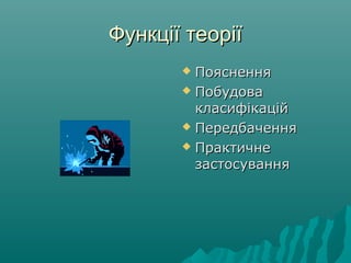 Функції теоріїФункції теорії
 ПоясненняПояснення
 ПобудоваПобудова
класифікаційкласифікацій
 ПередбаченняПередбачення
 ПрактичнеПрактичне
застосуваннязастосування
 