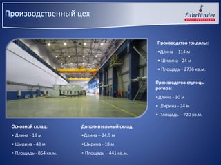 Производственный цех
Производство гондолы:
•Длина - 114 м
• Ширина - 24 м
• Площадь - 2736 кв.м.
Производство ступицы
ротора:
•Длина - 30 м
• Ширина - 24 м
• Площадь - 720 кв.м.
Основной склад:
• Длина - 18 м
• Ширина - 48 м
• Площадь - 864 кв.м.
Дополнительный склад:
•Длина – 24,5 м
•Ширина - 18 м
• Площадь - 441 кв.м.
 