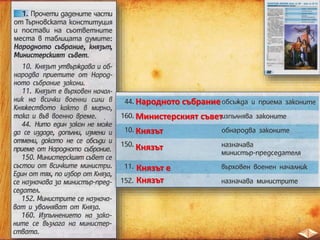 Народното събрание
Министерският съвет
Князът
Князът
Князът е
Князът
 