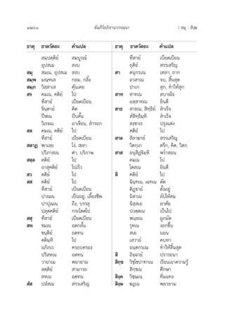 1260 §—¡¿’√åÕ¿‘∏“π«√√≥π“
∏“µÿ ∏“µ«—µ∂– §”·ª≈ ∏“µÿ ∏“µ«—µ∂– §”·ª≈
 ¡⁄ªµ⁄µ‘¬Ì  ¡∫Ÿ√≥å
Õÿª ‡¡  ß∫
 ¡ÿ  ¡‡π, Õÿª ‡¡  ß∫
 ¡⁄æ ¡≥⁄±‡≈ °≈¡, °≈‘Èß
 ¡⁄¿ «‘ ⁄ “‡  §ÿâπ‡§¬
 √ §¡‡π, §µ‘¬Ì ‰ª
À÷ “¬Ì ‡∫’¬¥‡∫’¬π
®‘π⁄µ“¬Ì §‘¥
ªïÃ‡π ∫’∫§—Èπ
«‘‡√®‡π Õ“‡®’¬π,  ”√Õ°
 ≈ §¡‡π, §µ‘¬Ì ‰ª
À÷ “¬Ì ‡∫’¬¥‡∫’¬π
 ≈“Ø æ“‡≈⁄¬ ‚ßà, ‡¢≈“
ª√‘¿“ ‡π ¥à“, ∫√‘¿“…
 ≈⁄≈ §µ‘¬Ì ‰ª
Õ“ ÿ§µ‘¬Ì ‰ª‡√Á«
 « §µ‘¬Ì ‰ª
   §µ‘¬Ì ‰ª
À÷ “¬Ì ‡∫’¬¥‡∫’¬π
ª“≥‡π ‡ªìπÕ¬Ÿà, ‡≈’È¬ß™’æ
ª“ªÿ≥‡π ∂÷ß, ∫√√≈ÿ
ª⁄≈ÿµ§µ‘¬Ì °√–‚¥¥‰ª
  ÿ À÷ “¬Ì ‡∫’¬¥‡∫’¬π
 À ¢¡‡π Õ¥°≈—Èπ
¢π⁄µ‘¬Ì Õ¥∑π
§µ‘¡⁄À‘ ‰ª
Õ¿‘¿‡« §√Õ∫§√Õß
ª√‘ À‡π Õ¥∑π
«“¬“‡¡ æ¬“¬“¡
 µ⁄µ‘¬Ì  “¡“√∂
 À‡π Õ¥∑π
 Ì  ª Ì ‡π  √√‡ √‘≠
À÷ “¬Ì ‡∫’¬¥‡∫’¬π
∂ÿµ‘¬Ì  √√‡ √‘≠
 “ µπÿ°√‡≥ ‡À≈“, ∂“°
Õ« “‡π ®∫,  ‘Èπ ÿ¥
ª“‡°  ÿ°, ∑”„Àâ ÿ°
 “∑  “∑‡π  ∫“¬„®
Õ ⁄ “∑‡π ¬‘π¥’
 “∏  “∏‡π,  ‘∑⁄∏‘¬Ì  ”‡√Á®
 Ì ‘∑⁄∏‘¡⁄À‘  ”‡√Á®
 ß⁄¢“‡√ ª√ÿß·µàß
§µ‘¬Ì ‰ª
 “≈  ‘≈“¶“¬Ì  √√‡ √‘≠
«‘µ°⁄‡° µ√÷°, §‘¥, «‘µ°
 “  Õπÿ ‘Ø˛ü‘¡⁄À‘ æ√Ë” Õπ
§¡‡π ‰ª
‚µ ‡π ¬‘π¥’
 ‘ §µ‘¬Ì ‰ª
©‘π⁄∑‡π, ‡©∑‡π µ—¥
µ‘Æ˛ü“¬Ì µ—ÈßÕ¬Ÿà
π‘ “‡π ≈—∫„Àâ§¡
π‘ ⁄ ‡¬ Õ“»—¬
ª«µ⁄µ‡π ‡ªìπ‰ª
æπ⁄∏‡π ºŸ°¡—¥
√ÿÀ‡π ßÕ°¢÷Èπ
 ‡¬ πÕπ
‡ «“¬Ì §∫À“
Õπ⁄µ°√‡≥ ∑”„Àâ ‘Èπ ÿ¥
 ‘ Õ‘®⁄©“¬Ì ª√“√∂π“
 ‘°⁄¢ «‘™⁄‚™ª“∑“‡π ‡√’¬π‡Õ“§«“¡√Ÿâ
 ‘°⁄¢‡π »÷°…“
 ‘ß⁄§ «‘™⁄¨‡π ∑‘Ë¡·∑ß
 ‘ß⁄¶ ¶Ø‡π æ¬“¬“¡
[  ¡ÿ -  ‘ß⁄¶
 