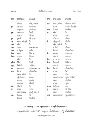 1262 §—¡¿’√åÕ¿‘∏“π«√√≥π“
∏“µÿ ∏“µ«—µ∂– §”·ª≈ ∏“µÿ ∏“µ«—µ∂– §”·ª≈
Õ¿‘ ‡« ‡°‘¥, §≈Õ¥
 Ÿ® ª°“ ‡π ª√–°“»
‡ª ÿê⁄‡ê  àÕ‡ ’¬¥
 Ÿ∑ ª§⁄¶√‡≥ ‰À≈‰ª
√°⁄¢‡≥ √—°…“
 Ÿ≈ √ÿ™“¬Ì ‡®Á∫ª«¥
‡  §¡‡π, §µ‘¡⁄À‘ ‰ª
‡ ≈ §µ‘¬Ì ‰ª
‡ « ‡ «‡π ‡ æ §∫À“
‡   Õ« ‘Ø˛‡ü ‡À≈◊Õ
‚ ± §æ⁄‡¿ ‚ÕâÕ«¥
‚ ≥ «≥⁄‡≥  ’·¥ß
§µ‘¬Ì ‰ª
 ⁄π‘À ªïµ‘¬Ì ¬‘π¥’
ÀØ ∑‘µ⁄µ‘¬Ì √ÿàß‡√◊Õß
Àü æ≈°⁄°“‡√ ∑”‚¥¬æ≈°“√
Àπ À÷ “¬Ì ‡∫’¬¥‡∫’¬π
§¡‡π, §µ‘¬Ì ‰ª
ªØ‘ª“∑‡π · ¥ß
æπ⁄∏‡π ºŸ°æ—π
Õÿª§¡‡π ‡¢â“‰ª
À¬ §µ‘¡⁄À‘ ‰ª
À√ À√‡≥ π”‰ª
ª ¬⁄À°√‡≥ µàÕ Ÿâ, µ∫, µ’
À≈ «‘π⁄∑‡π ‰¥â
«‘‡≈¢‡π ¢’¥‡¢’¬π
À  À ‡π, ÀÌ ‡π À—«‡√“–, √à“‡√‘ß
À“‡  √à“‡√‘ß, ¬‘È¡·¬â¡
ÀÃ «‘‡≈¢‡π ¢’¥‡¢’¬π
À“ §µ‘¬Ì ‰ª
®“‡§  ≈–
ª√‘À“‡π ‡ ◊ËÕ¡
À‘ ªµ‘Ø˛ü“¬Ì µ—Èß¡—Ëπ
§µ‘¬Ì, §µ‘¡⁄À‘ ‰ª
À“π‘¬Ì ‡ ◊ËÕ¡
À÷ “¬Ì ‡∫’¬¥‡∫’¬π
À‘√ §‡« ‡π · «ßÀ“
≈™⁄™“¬Ì ≈–Õ“¬
À‘≈ À“«°√‡≥  ßà“ß“¡
À’Ã π‘π⁄∑“¬Ì µ‘‡µ’¬π
≈™⁄™“¬Ì ≈–Õ“¬
À÷  À÷ “¬Ì ‡∫’¬¥‡∫’¬π
Àÿ ∑“‡π „Àâ
Õ∑‡π °‘π
Àæ⁄¬ª⁄ª∑“‡π ∫Ÿ™“, ‡´àπ‰À«â
 ∑⁄‡∑  àß‡ ’¬ß
À«‡π ∫Ÿ™“
Àÿ®⁄© ‚°Ø‘‡≈⁄¬ §¥
ÀŸ  µ⁄µ“¬Ì ¡’, ‡ªìπ
 ∑⁄‡∑  àß‡ ’¬ß
‡À  Õæ⁄¬µ⁄µ ∑⁄‡∑ æŸ¥‰¡à™—¥‡®π
[  Ÿ® - ‡À 
‡¬ §µ⁄¬µ⁄∂“ ‡µ æÿ∑⁄∏⁄¬µ⁄∂“ ª«µ⁄µ‘ª“ªÿ≥µ⁄∂°“.
∏“µÿ‡À≈à“„¥¡’Õ√√∂«à“ ç‰ªé ∏“µÿ‡À≈à“π—Èπ°Á¡’Õ√√∂«à“ ç√Ÿâ ‡ªìπ‰ª ∂÷ßé
(∏“µ⁄«µ⁄∂ ß⁄§À §“∂“ Ò˘)
 