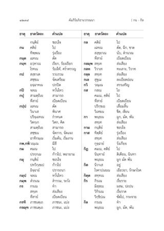 1238 §—¡¿’√åÕ¿‘∏“π«√√≥π“
∏“µÿ ∏“µ«—µ∂– §”·ª≈ ∏“µÿ ∏“µ«—µ∂– §”·ª≈
°π⁄µ‘¬Ì ™Õ∫„®
°π §µ‘¬Ì ‰ª
∑‘æ⁄æ‡π √ÿàß‡√◊Õß
°π⁄µ ‡©∑‡π µ—¥
°π⁄∑ Õ«⁄À“‡π ‡√’¬°, √âÕß‡√’¬°
‚√∑‡π √âÕß„Àâ, §√Ë”§√«≠
°ª  ß⁄¢“‡µ √«∫√«¡
 ™⁄™‡π ®—¥‡µ√’¬¡
Õ®⁄©“∑‡π ª°ªî¥
°ªî ®≈‡π À«—Ëπ‰À«
°ªÿ  “¡µ⁄∂‘‡¬  “¡“√∂
À÷ “¬Ì ‡∫’¬¥‡∫’¬π
°ª⁄ª ‡©∑‡π µ—¥
«‘π“‡  æ‘π“»
ª√‘®⁄‡©∑‡π °”Àπ¥
«‘µ°⁄‡° «‘µ°, §‘¥
 “¡µ⁄∂‘‡¬  “¡“√∂
 ™⁄™‡π ®—¥°“√, ®—¥·®ß
Õ“∑‘°¡⁄‡¡ ‡√‘Ë¡µâπ, ‡√‘Ë¡ß“π
°æ,°æ‘«≥⁄‡≥ ¡’ ’
°¡ §¡‡π ‰ª
ª√°⁄°‡¡ °â“«‰ª, æ¬“¬“¡
°¡ÿ °π⁄µ‘¬Ì ™Õ∫„®
ª∑«‘°⁄‡¢‡ª °â“«‰ª
Õ‘®⁄©“¬Ì ª√“√∂π“
°¡⁄ª ®≈‡π À«—Ëπ‰À«
°¡⁄æ  Ì«√‡≥  ”√«¡, √–«—ß
°√ °√‡≥ ∑”
 ∑⁄‡∑  àß‡ ’¬ß
À÷ “¬Ì ‡∫’¬¥‡∫’¬π
°√±‘ ¿“™πµ⁄‡∂ ¿“™π–, ·∫àß
°√≥⁄± ¿“™πµ⁄‡∂ ¿“™π–, ·∫àß
°≈ §µ‘¬Ì ‰ª
‡©∑‡π µ—¥, ©’°, ¢“¥
 ß⁄¢⁄¬“‡π π—∫, §”π«≥
À÷ “¬Ì ‡∫’¬¥‡∫’¬π
°≈¡⁄æ  ∑⁄‡∑  àß‡ ’¬ß
°≈À «‘«“‡∑ ∑–‡≈“–, «‘«“∑
°≈⁄≈  ∑⁄‡∑  àß‡ ’¬ß
°‡≈  ÿ¢ÿ‡¡ ≈–‡Õ’¬¥ÕàÕπ
°«‘ «≥⁄‡≥  √√‡ √‘≠
°  ° ‡π ‰∂
§¡‡π, §µ‘¬Ì ‰ª
À÷ “¬Ì ‡∫’¬¥‡∫’¬π
ª√‘°⁄¢‡¬ ‡ ◊ËÕ¡ ‘Èπ
«‘‡≈¢‡π ¢’¥, ‡¢’¬π
°“ æπ⁄∏‡π ºŸ°, ¡—¥, æ—π
 ∑⁄‡∑  àß‡ ’¬ß
°“¡ °π⁄µ‘¬Ì ™Õ∫„®
°“  ∑‘µ⁄µ‘¬Ì √ÿàß‡√◊Õß
 ∑⁄‡∑  àß‡ ’¬ß
°ÿ®⁄©“¬Ì √—ß‡°’¬®
°‘Æ §¡‡π, §µ‘¬Ì ‰ª
π‘π⁄∑“¬Ì µ‘‡µ’¬π, π‘π∑“
æπ⁄∏‡π ºŸ° ¡—¥ æ—π
°‘µ π‘«“‡  Õ¬Ÿà
‚√§“ªπ¬‡π ‡¬’¬«¬“, √—°…“‚√§
°‘µ⁄µ  ∑⁄∑‡π  àß‡ ’¬ß
°‘√ °‘√‡≥ ‡√’Ë¬√“¬
¡‘ ⁄ ‡π º ¡, ª–ªπ
«‘°‘√‡≥ ‡√’Ë¬√“¥
«‘°⁄¢‘ª‡π ´—¥‰ª, °√–®“¬
°‘≈ °√‡≥ ∑”
æπ⁄∏‡π ºŸ°, ¡—¥, æ—π
[ °π - °‘≈
 