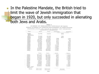  In the Palestine Mandate, the British tried to
limit the wave of Jewish immigration that
began in 1920, but only succeeded in alienating
both Jews and Arabs.
 