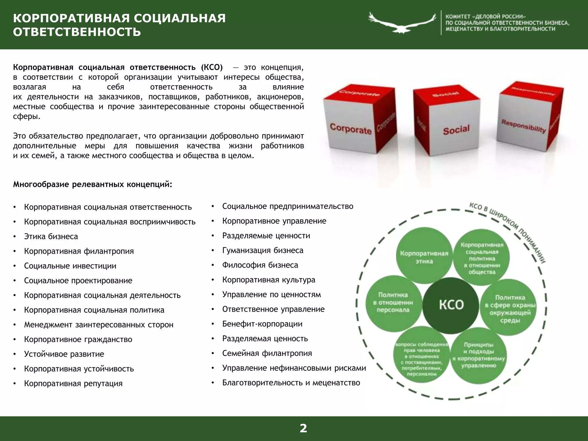 КОРПОРАТИВНАЯ СОЦИАЛЬНАЯ
ОТВЕТСТВЕННОСТЬ
2
Корпоративная социальная ответственность (КСО) — это концепция,
в соответствии с которой организации учитывают интересы общества,
возлагая на себя ответственность за влияние
их деятельности на заказчиков, поставщиков, работников, акционеров,
местные сообщества и прочие заинтересованные стороны общественной
сферы.
Это обязательство предполагает, что организации добровольно принимают
дополнительные меры для повышения качества жизни работников
и их семей, а также местного сообщества и общества в целом.
Многообразие релевантных концепций:
• Корпоративная социальная ответственность
• Корпоративная социальная восприимчивость
• Этика бизнеса
• Корпоративная филантропия
• Социальные инвестиции
• Социальное проектирование
• Корпоративная социальная деятельность
• Корпоративная социальная политика
• Менеджмент заинтересованных сторон
• Корпоративное гражданство
• Устойчивое развитие
• Корпоративная устойчивость
• Корпоративная репутация
• Социальное предпринимательство
• Корпоративное управление
• Разделяемые ценности
• Гуманизация бизнеса
• Философия бизнеса
• Корпоративная культура
• Управление по ценностям
• Ответственное управление
• Бенефит-корпорации
• Разделяемая ценность
• Семейная филантропия
• Управление нефинансовыми рисками
• Благотворительность и меценатство