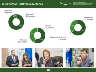 ИНФОПОРТАЛ. ИНТЕРВЬЮ: ВЫБОРКА
18