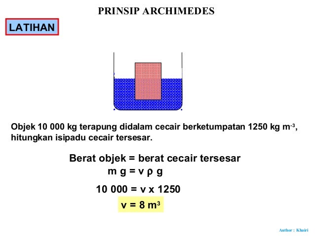 28 Prinsip Archimedes