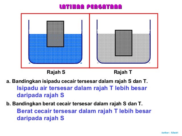 28 Prinsip Archimedes