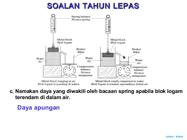 28 Prinsip Archimedes