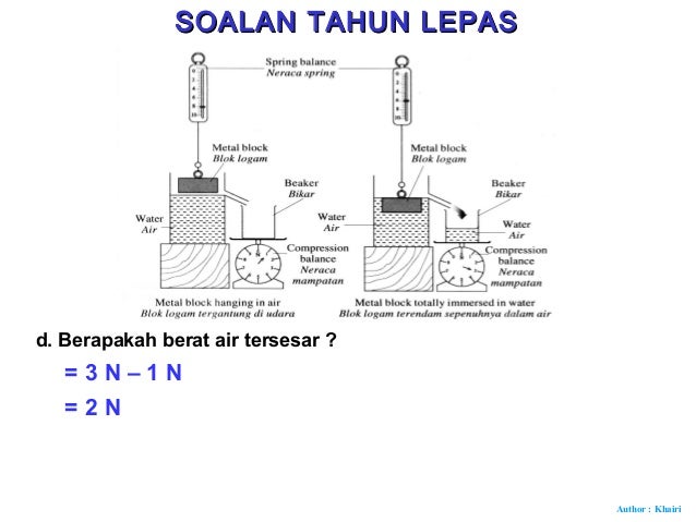 28.prinsip archimedes 28.prinsip archimedes
