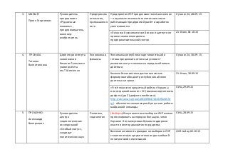 3. МАЛЫЙ
Павел Георгиевич
Руководитель
предприятия
«Рудничные
машины»,
предприниматель,
инженер-
изобретатель
Предприним
ательство,
промышленн
ость
ПредприятияЛНРпродолжаютвосстановление
– поданным госкомитетастатистикичисло
работающих предприятийрастетизаработок
увеличивается.
Луганск 24, 28.09.15
«Луганскийэкономическийсоюз» ищетпутипо
привлечениюмолодежив
предпринимательскийсектор
21-й век,04.10.15
4. ПРОКАЗА
Татьяна
Валентиновна
Директоринститута
экономикии
бизнеса Луганского
университета
им.Т.Шевченко
Экономикаи
финансы
Экономикареспубликиждетинвестицийи
готова предложитьотличные условия –
развитиюмогут помешатьочередныебоевые
действия;
Луганск 24, 30.09.15
Казначейская системадаст возможность
формироватьбюджетреспубликинаболее
длительные сроки.
21-й век,30.09.15
«FitchпонизилокредитныйрейтингУкраины
в иностраннойвалюте с СС (высокаявероятность
дефолта) до С (дефолтнеизбежен).
http://ukraina.ru/news/20150904/1014194245.ht
ml - абсолютнозакономерныйрезультатработы
майданной команды;
ЛИЦ,29.09.15
5. ПРОЦЕНКО
Александр
Валерьевич
Руководитель
центра
социологических
исследований
«Особыйстатус»,
кандидат
политических наук
Политика,
социология
(Выборы) Явкуна местные выборыв ЛНР можно
прогнозироватьнапорядок большую,чемв
Украине.Этолакмусоваябумага поддержки
власти и вектораразвитиягосударства;
ЛИЦ,28.09.15
Высокая активностьграждан на выборах в ЛНР
станетвесомымаргументомв их дальнейшей
политическойлегитимации
LNR-today,02.10.15
 