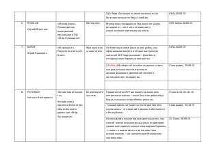 ОД «Мир Луганщине» имеетвсе шансына
безоговорочнуюпобеду1ноября;
ЛИЦ,30.09.15
6. РОЖКОВ
СергейЮрьевич
«Молодежка»,
Руководитель
молодежной
организации ОД
«Мир Луганщине»
Молодежь Молодежь«поздравилаПорошенкос Днем
рождения» - это и естьотношение к
украинскомуполитикумувцелом;
LNR-today.28.09.15
7. ЮРОВ
Юрий Павлович
«Журналист»,
Редакторгазеты«21-
й век»
Журналистик
а, аналитика
Собственные номерныезнаки,рубль,как
официальнаявалютаи общее настроение
жителейЛНРподсказывают – Донбасс в
сегодняшнююУкраинуне вернется.
ЛИЦ,30.09.15
(Выборы) ВыборывРеспублике должныстать
очереднымшагомк построению
цивилизованного,демократическогои
полноценногогосударства
Свое радио, 29.09.15
8. РОГОЖАН
Наталья Викторовна
«Благотворительнос
ть»,
Координатор
проекта«Волонтер»
общественного
движения «Мир
Луганщине»
Благотворите
льность
ПравительствоЛНРзанимается решением
вопросовна местах – жалобыот людейвсегда
будутуслышаныи проблемырешены.
Луганск 24, 01.10.15
Гуманитарная ситуацияза последнее время
улучшилась– этоверныйпризнакстабильности
в Республике.
Свое радио, 03.10.15
Использоватьгуманитарнуюдеятельность,как
способ взятия под контрольцелых территорий
сравнима с карательнымиоперациямиУкраины;
- ставить в зависимость и диктовать свои
условияжизни – не соответсвуетЖеневским
конвенциям;
21-й век,30.09.15
 